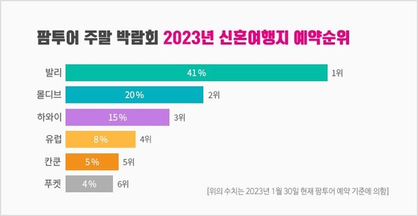 출처: 팜투어