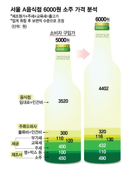 자료: 머니투데이