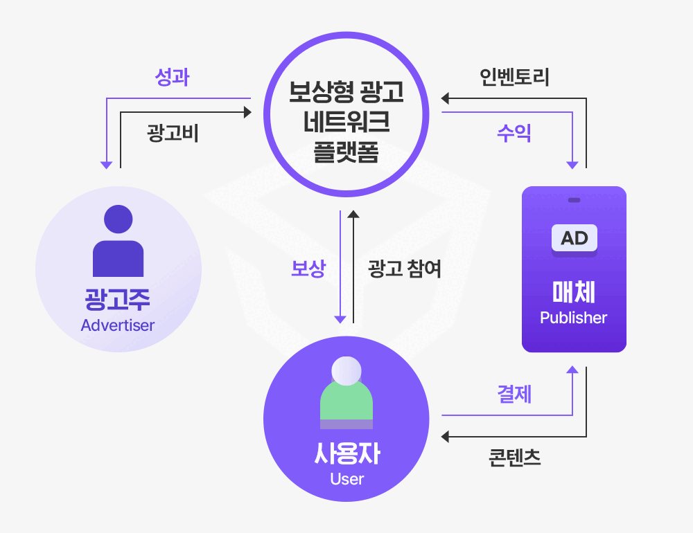 이야 잘만들었다 진짜💕 출처 : 큐레터