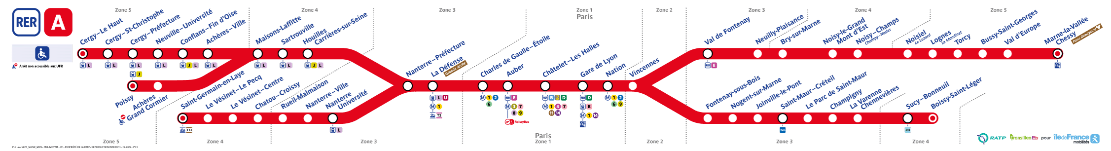 되도록이면 저 가운데 Nanterre-Préfecture - Vincennes 구간을 노리자. 어떤 방향 열차가 오든 저 가운데 정차역들은 필연적으로 지나게 되어 있다 = 승강장에서 