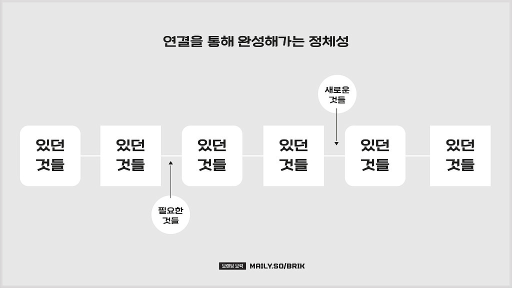 도시 브랜딩 해부 - 2편의 썸네일 이미지