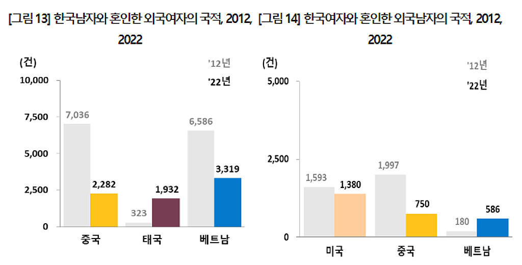 20230322(수) 베트남 읽어보기의 썸네일 이미지