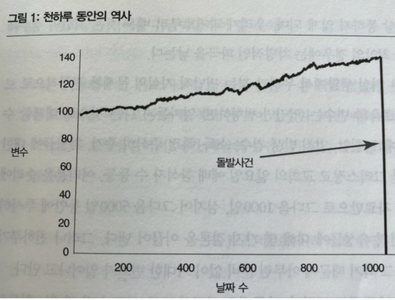 과거의 경험을 근거로 한 예측이 위험한 이유의 썸네일 이미지