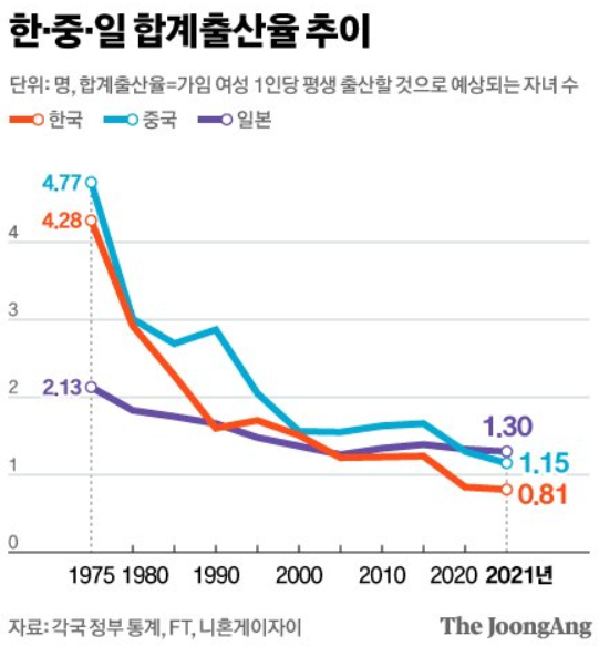 <출처: 각국 정부 통계, FT, 니혼게이자이> 