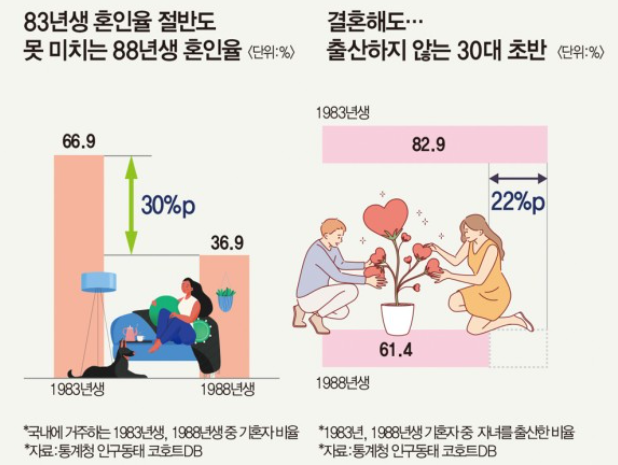 <출처: 통계청>