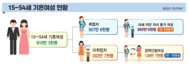 <출처: 통계청>