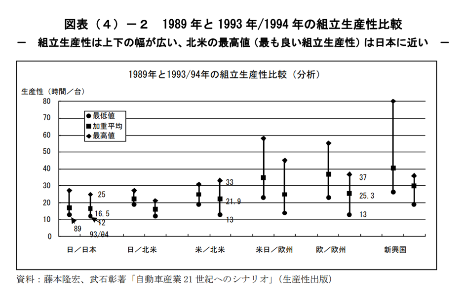 http://merc.e.u-tokyo.ac.jp/mmrc/dp/pdf/MMRC473_2015.pdf