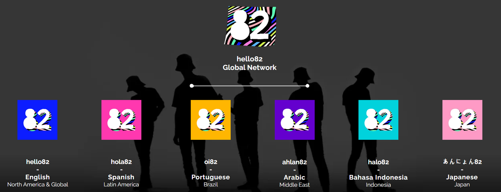 hello82는 6개의 각 지역별 채널을 보유하고 있다. 각 채널은 글로벌 채널 hello82에 올라오는 콘텐츠 중 해당 문화권에 맞는 콘텐츠를 위주로 업로드를 진행하고 있다. 
