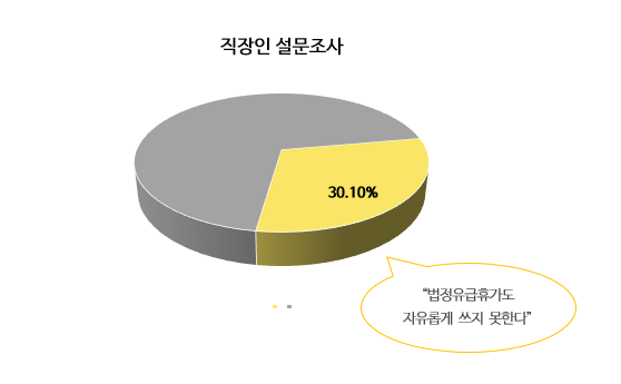 출처: 직장갑질119 (2022)