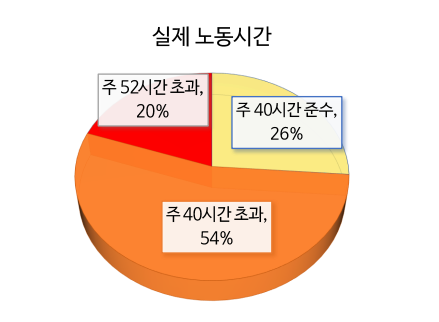 데이터 출처:  