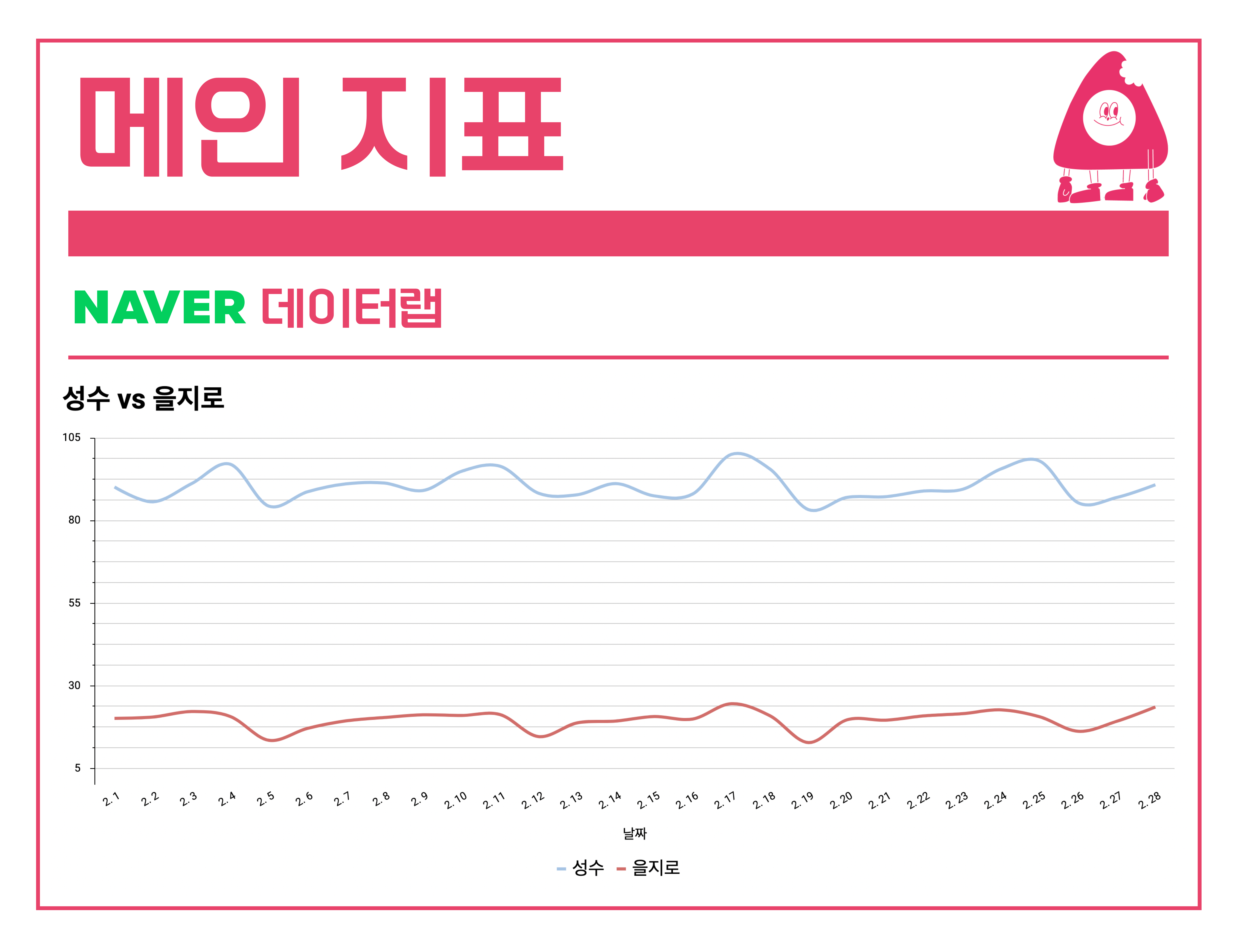 (기간 : 23.02.01 ~ 23.02.28)