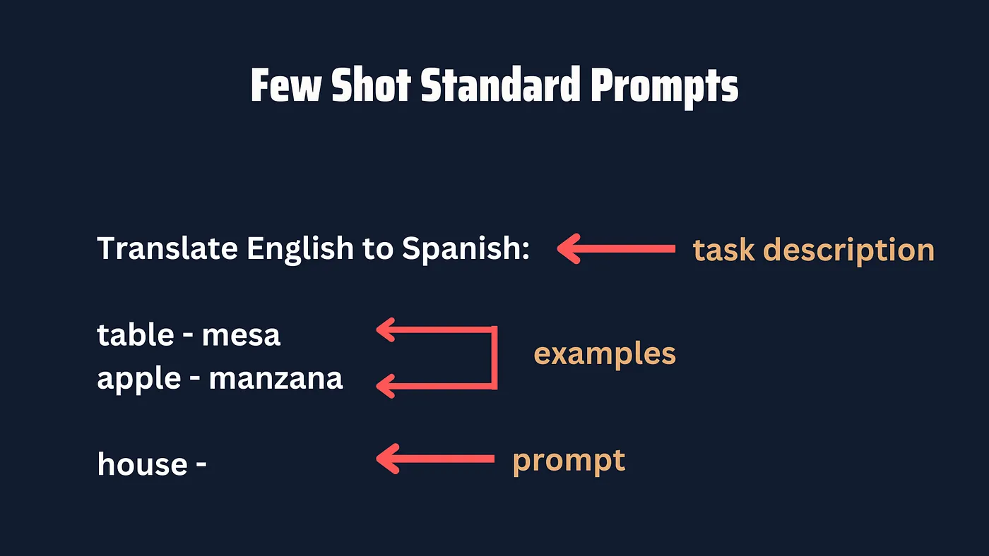 Few Shot Standard Prompts
