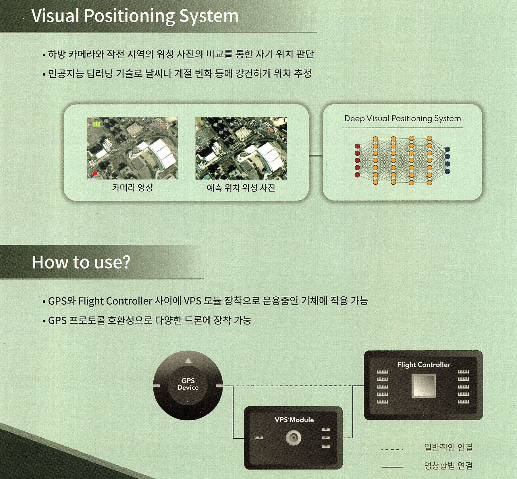 VPS(Visual Positioning System)