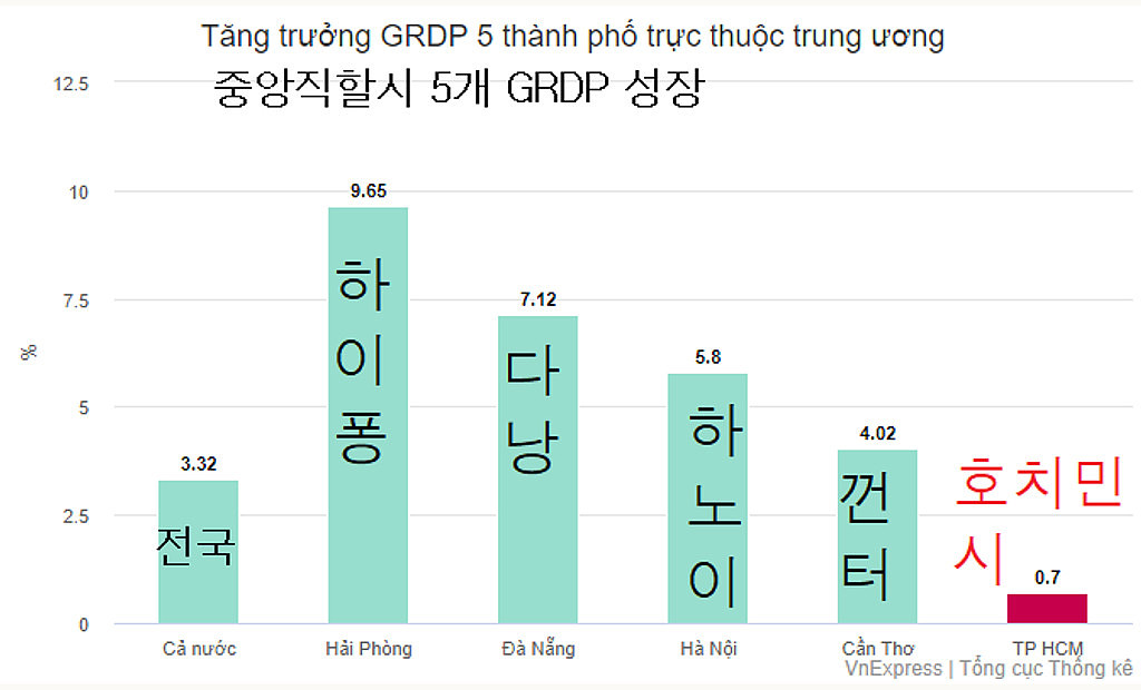 20230403(월) 베트남 읽어보기의 썸네일 이미지