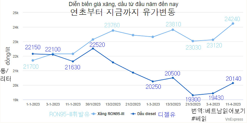 20230412(수) 베트남 읽어보기의 썸네일 이미지