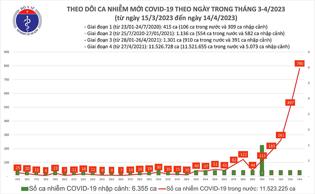 20230414(금) 베트남 읽어보기의 썸네일 이미지