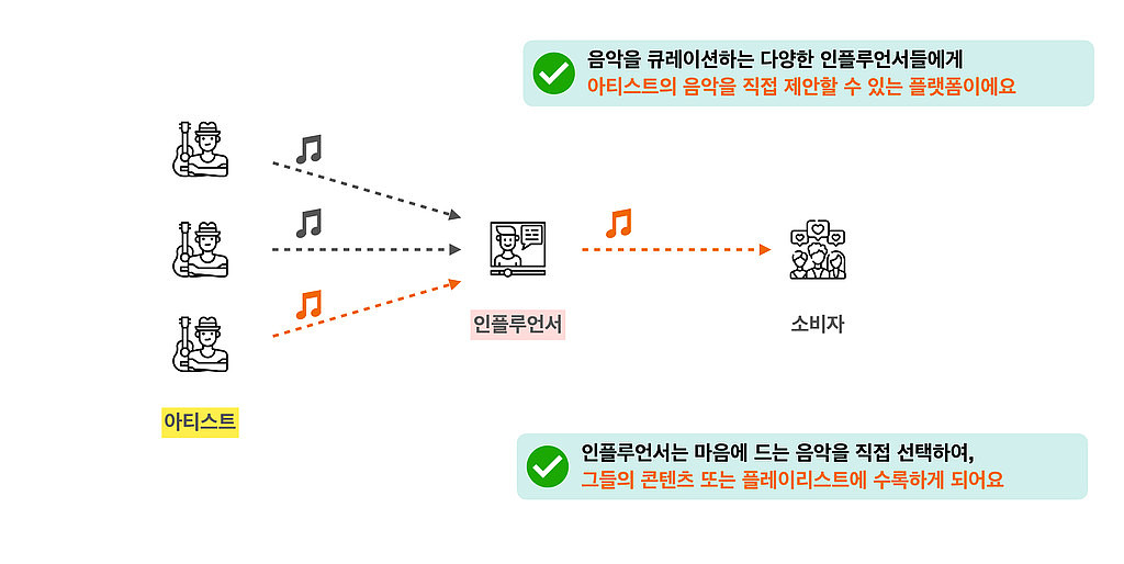 (광고) 🏐윌슨레터🏐 인 듯 광고 아닌 뮤직허브(musichub) 후기의 썸네일 이미지