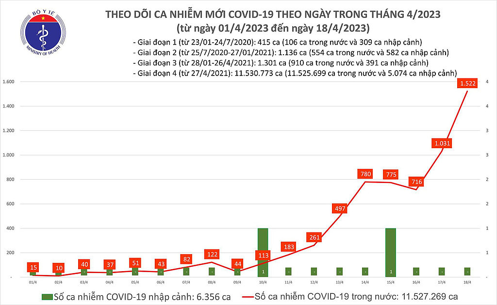 20230418(화) 베트남 읽어보기의 썸네일 이미지