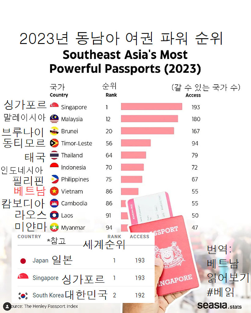 20230427(목) 베트남 읽어보기의 썸네일 이미지