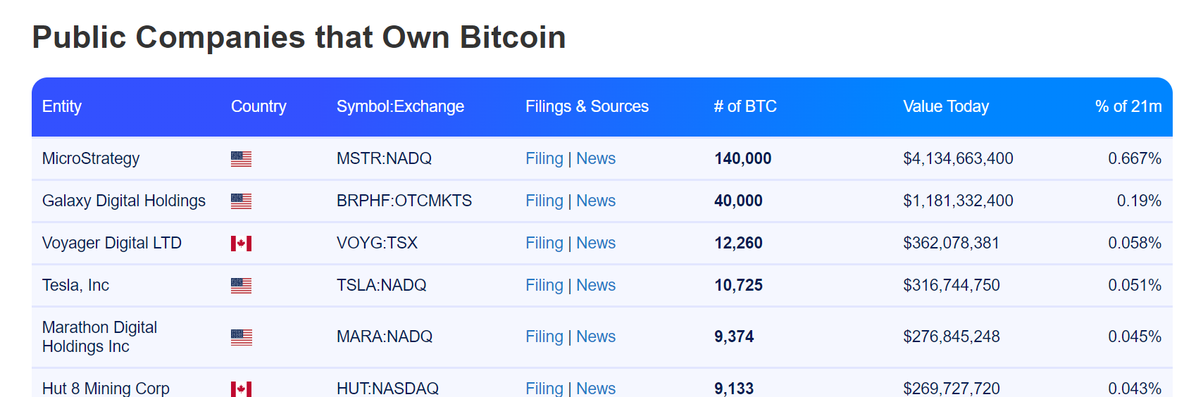 2023년 4월 19일 ~ 4월 25일 탑 파일 3픽
