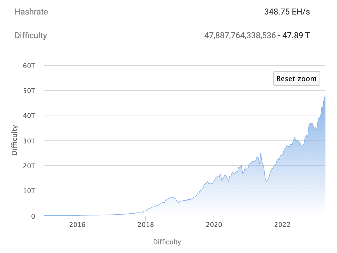 https://btc.com/stats/diff