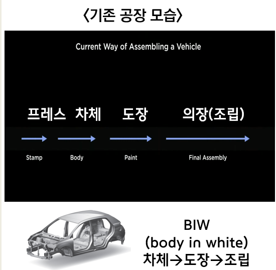 (유료)테슬라와 토요타의 발상의 차이(생산방식에서)의 썸네일 이미지