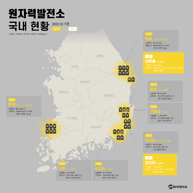 국내 원자력발전소 현황, 출처: 환경운동연합