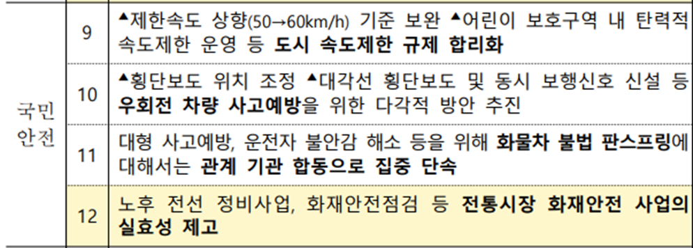 국민제안비서관실이 배포한 보도자료를 캡처. 어린이가 더 위험해질 수 있는 규제완화가 '국민안전' 카테고리로 분류돼있다.