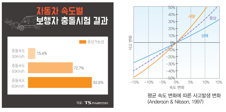 경찰청/국토교통부가 발행한 