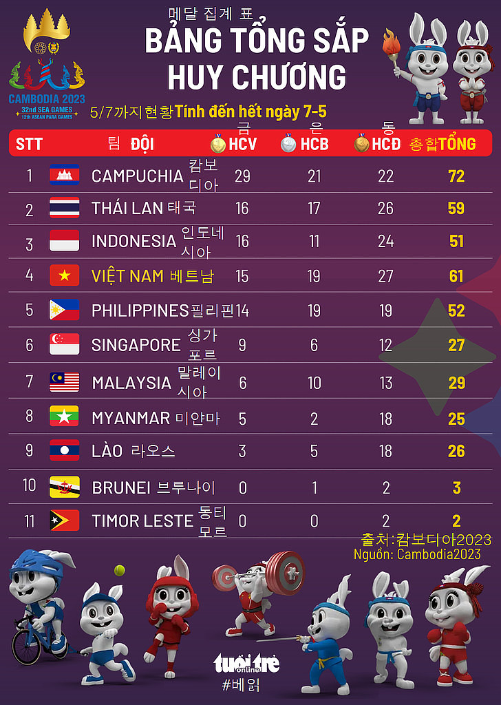 20230508(월) 베트남 읽어보기의 썸네일 이미지