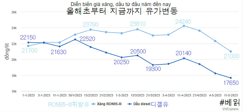 20230511(목) 베트남 읽어보기의 썸네일 이미지