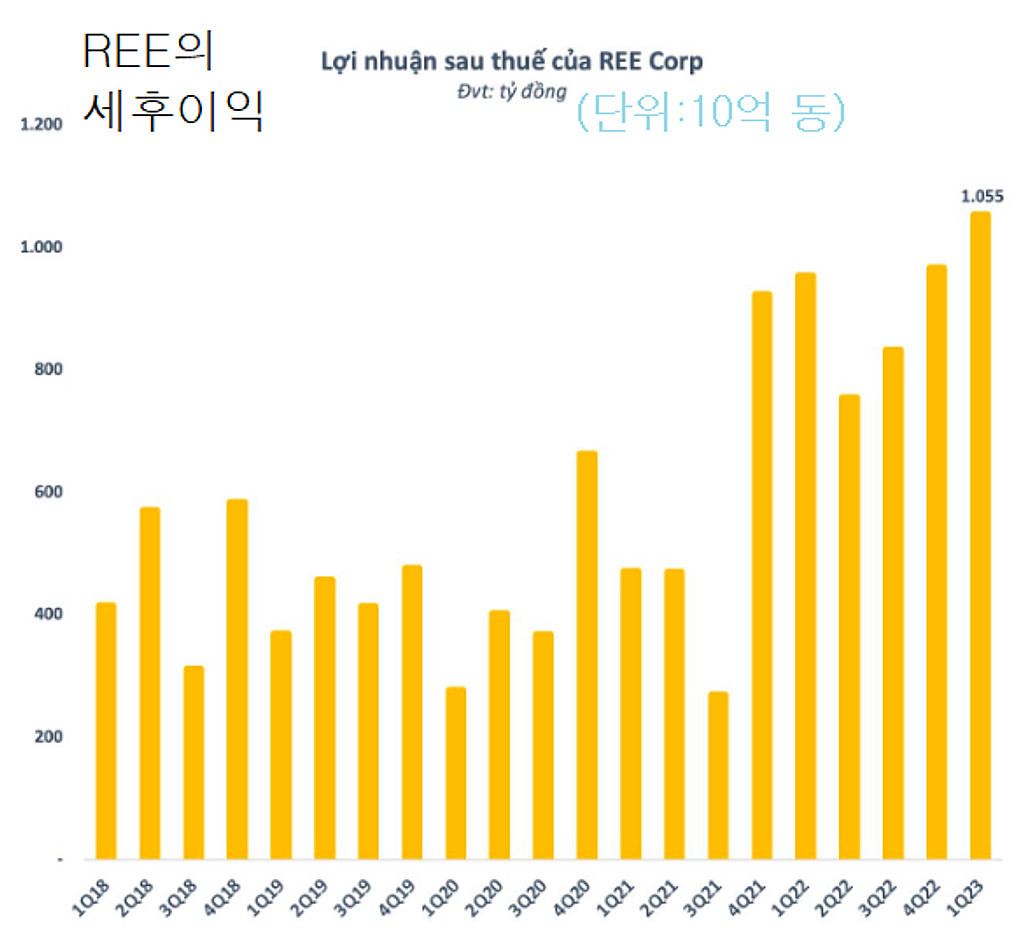 5/21 비지니스레터(5/25발송)의 썸네일 이미지