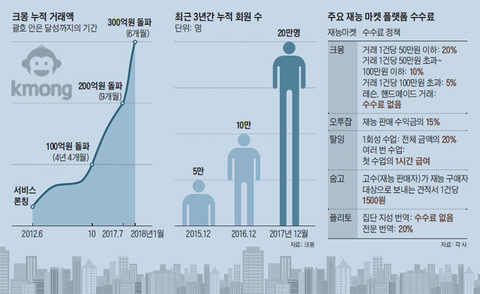 출처: 잡스엔