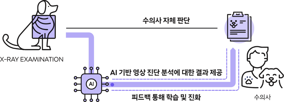 [동물] 통신사 반려동물 서비스 확대의 썸네일 이미지