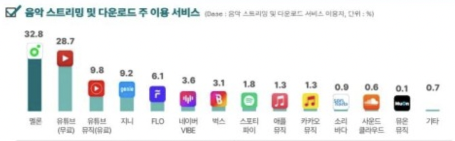 출처 : 한국콘텐츠진흥원