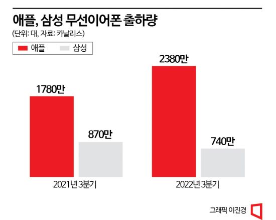 출처 : 아시아 경제