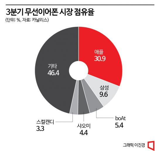 출처 : 아시아 경제