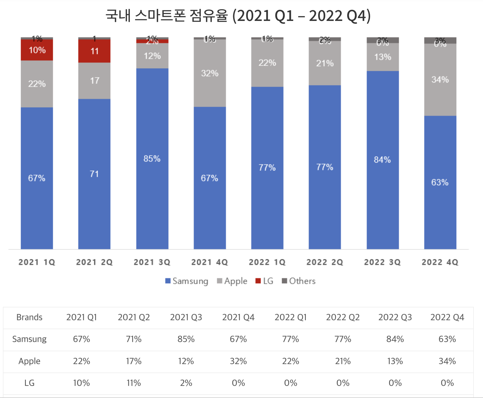 출처 : korea.counterpointresearch.com