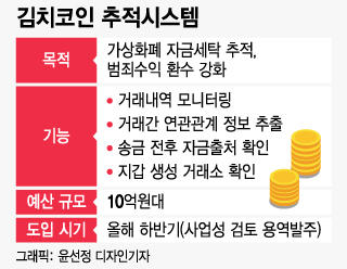 김치코인 추적시스템 개요 (출처:머니투데이)