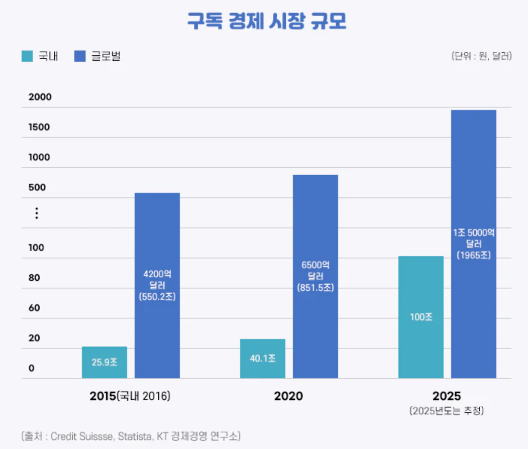 <출처: SHOPIGATE>