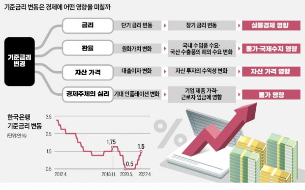 출처 : 한국경제