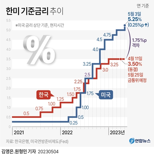 출처 : 연합뉴스