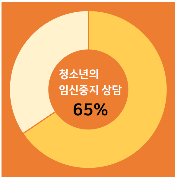 데이터 출처: 기본소득당 용혜인 의원이 진흥원에서 제출받은 자료