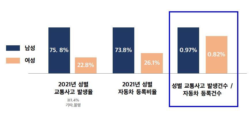 그래프 : 자체 제작