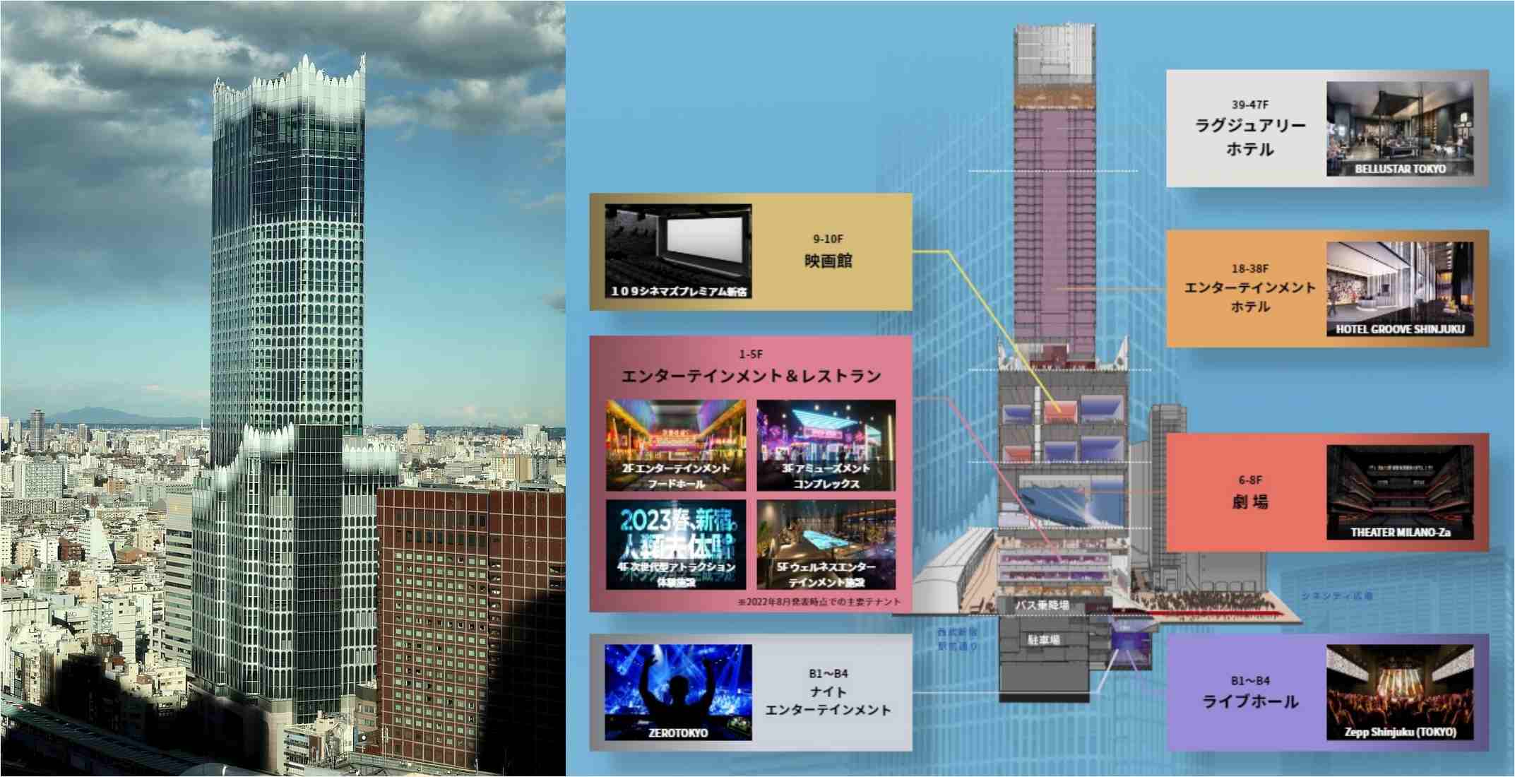 아래서부터 설명하면 엔터테인먼트 공연장 ZERO TOKYO, 라이브하우스 ZEPP SHINJYUKU(TOKYO), 지상으로 올라와 레스토랑 식당가와 엔터테인먼트 시설, 그리고 '밀라노좌'를 이어가는 공연장 'TEATER MILANO-Za'와 멀티플렉스 시네마 '109시네마즈', 그 위로는 두 개의 호텔로 이어져요.