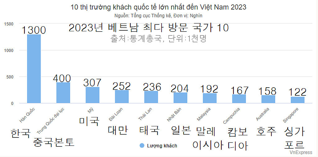 20230602(금) 베트남 읽어보기의 썸네일 이미지