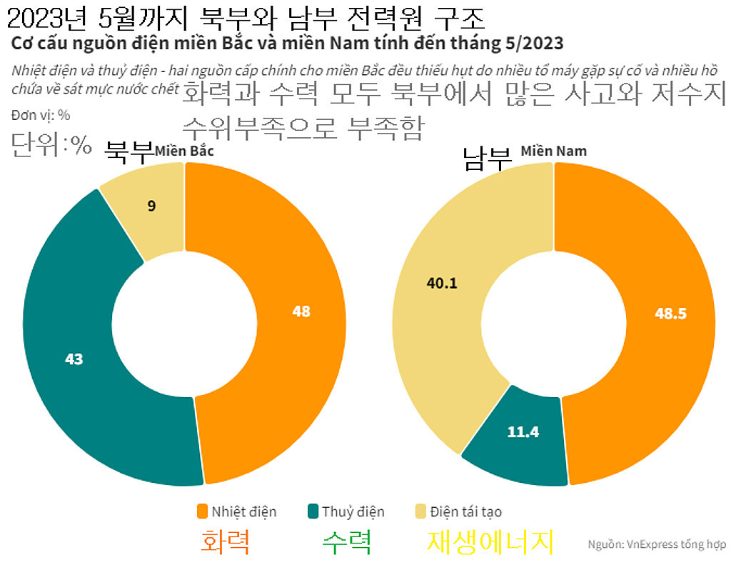 20230607(수) 베트남 읽어보기의 썸네일 이미지