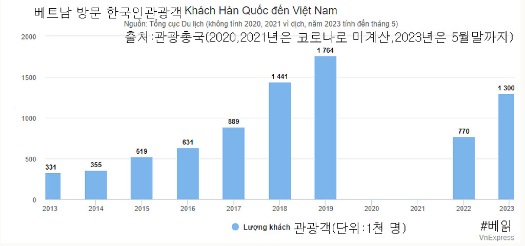 20230622(목) 베트남 읽어보기의 썸네일 이미지