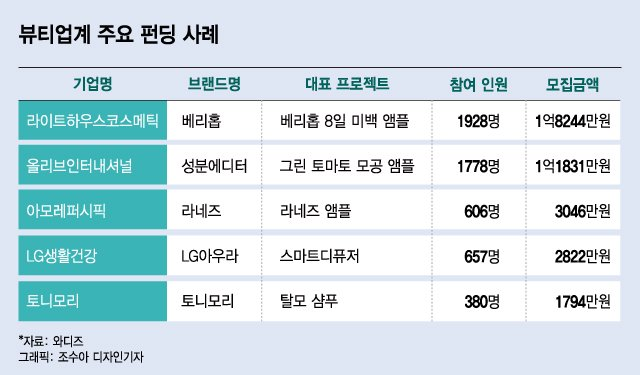 출처: 머니투데이