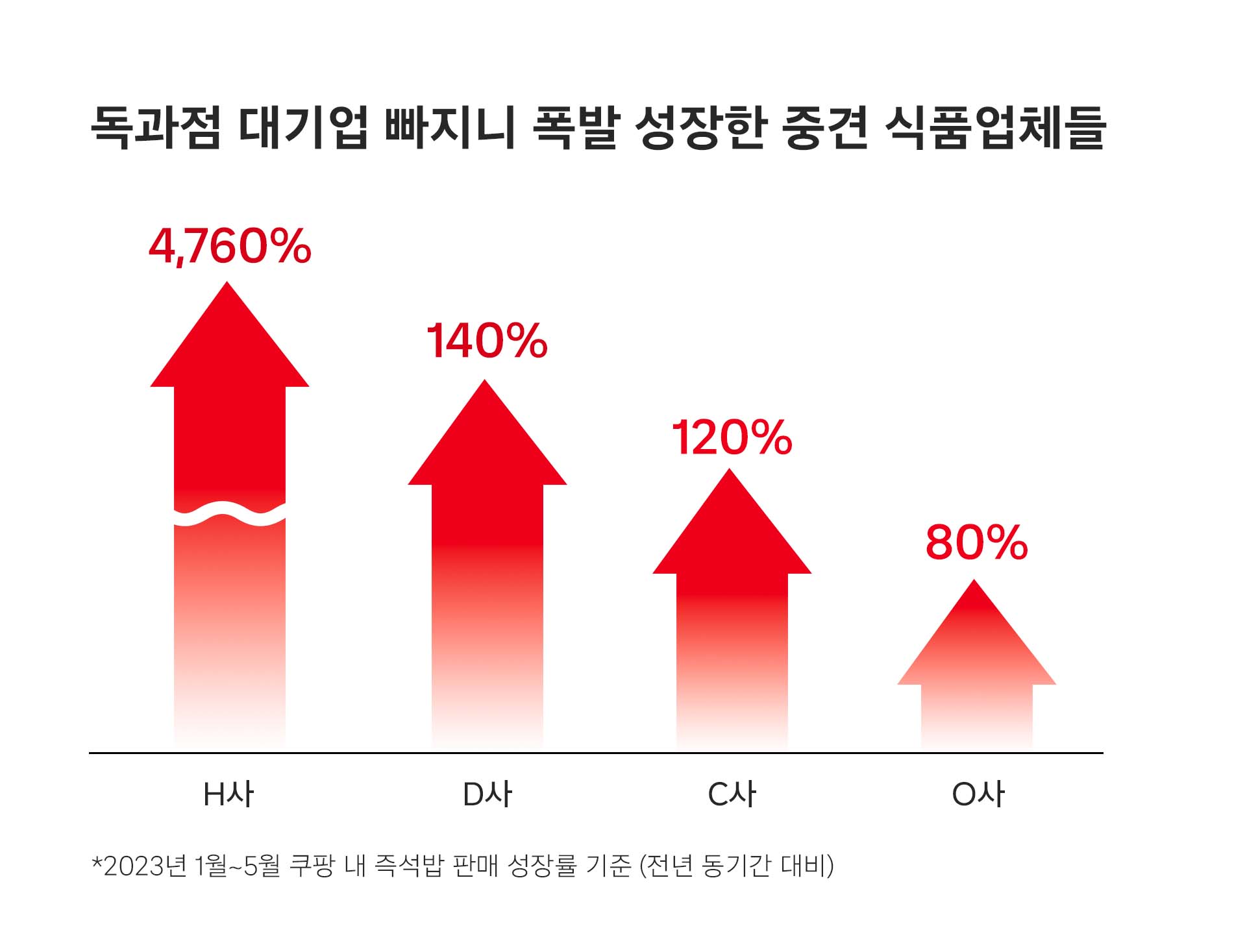 출처: 쿠팡 뉴스룸